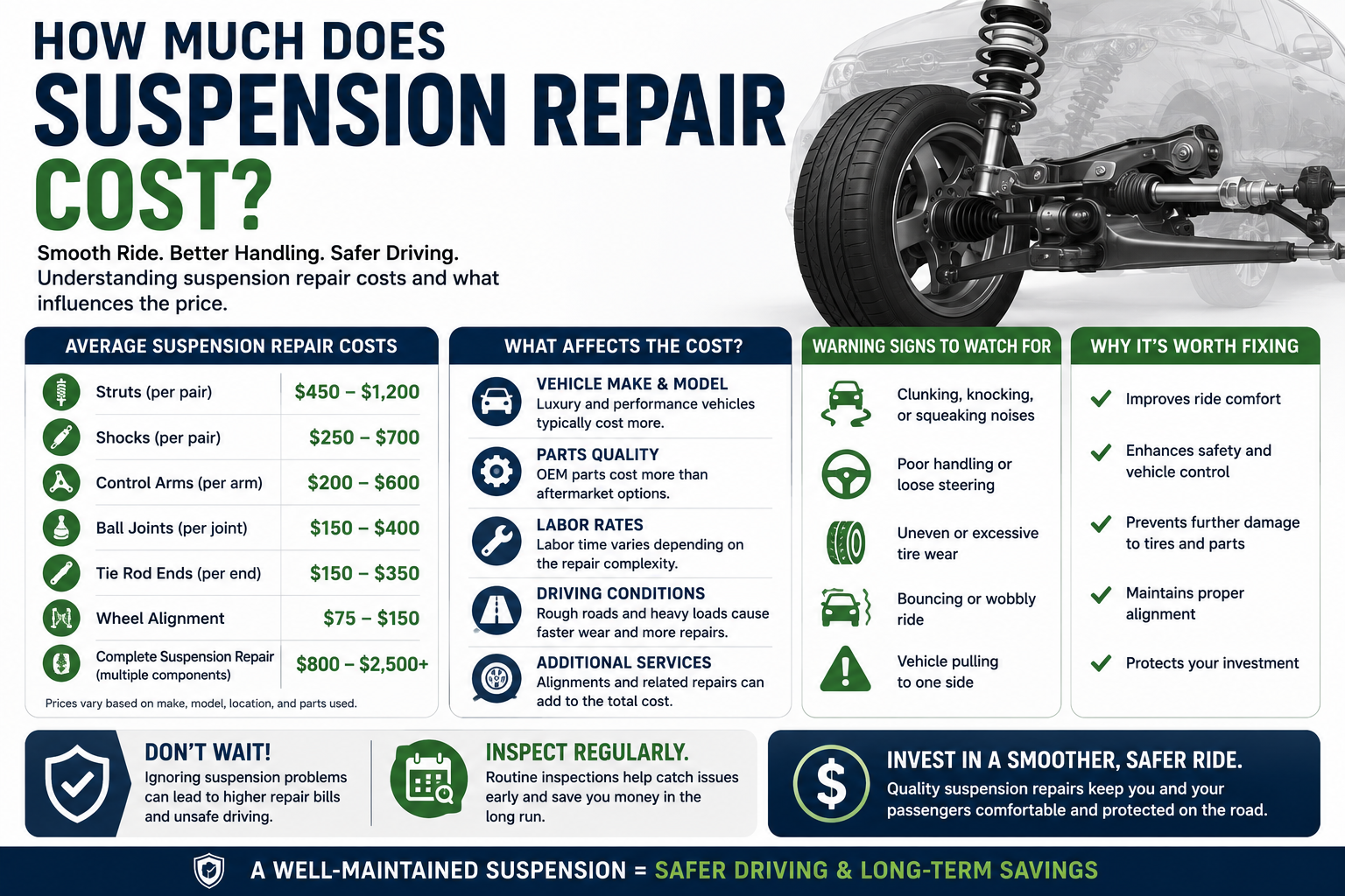 suspension repair cost infographic